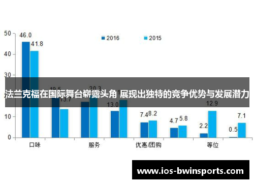 法兰克福在国际舞台崭露头角 展现出独特的竞争优势与发展潜力