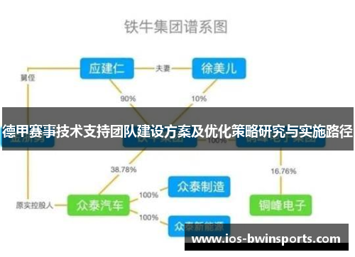 德甲赛事技术支持团队建设方案及优化策略研究与实施路径