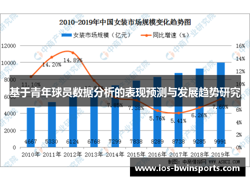 基于青年球员数据分析的表现预测与发展趋势研究