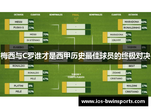 梅西与C罗谁才是西甲历史最佳球员的终极对决
