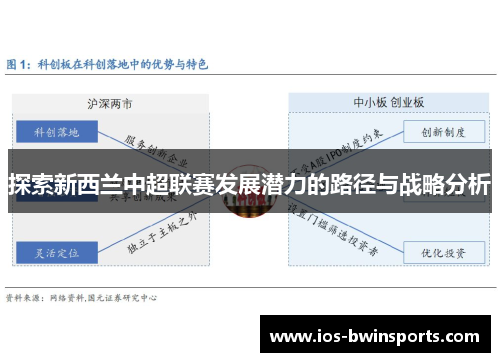 探索新西兰中超联赛发展潜力的路径与战略分析