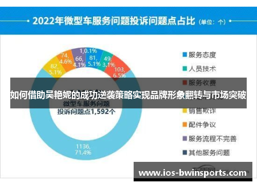 如何借助吴艳妮的成功逆袭策略实现品牌形象翻转与市场突破