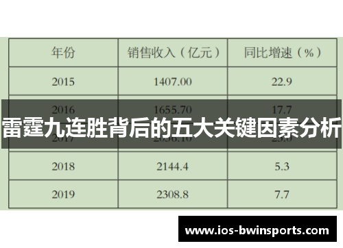 雷霆九连胜背后的五大关键因素分析