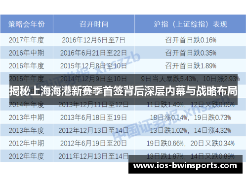 揭秘上海海港新赛季首签背后深层内幕与战略布局