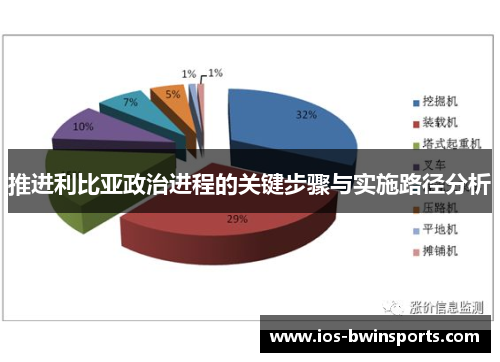 推进利比亚政治进程的关键步骤与实施路径分析