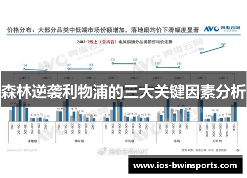 森林逆袭利物浦的三大关键因素分析