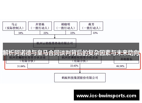 解析阿诺德与皇马合同谈判背后的复杂因素与未来动向